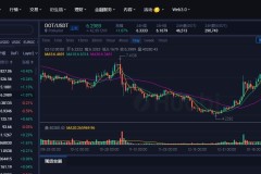 <strong>Core今日价格|Core币实时行情|Core币最新信息</strong>