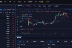 <strong>狗狗币价格20230217|狗狗币Doge最新消息</strong>