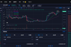 <strong>比特币价格今日行情|比特币最高价格|比特币美元实时行情</strong>